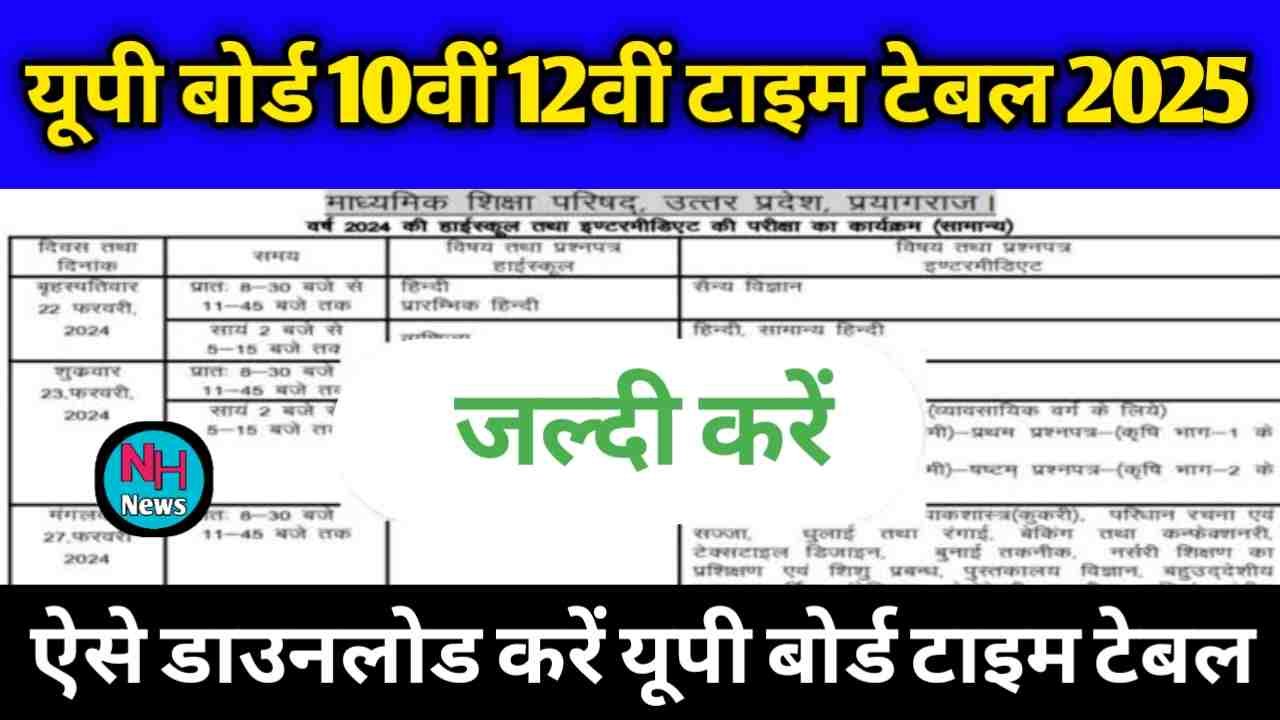 UP Board 10th 12th Time Table 2025: