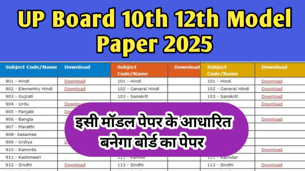 UP Board 10th 12th Model Paper 2025